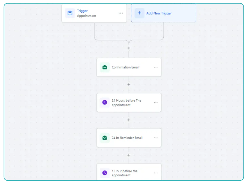 Flow chart illustrating the steps involved in the new product creation process, from ideation to launch.