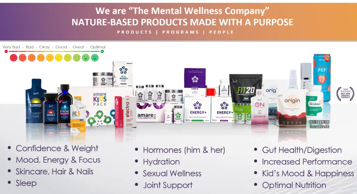 Amare- The Mental Wellness Company