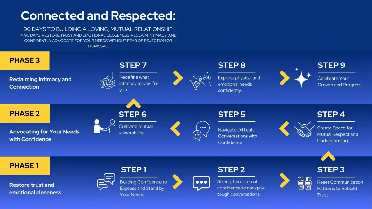 adhd relationship reset program