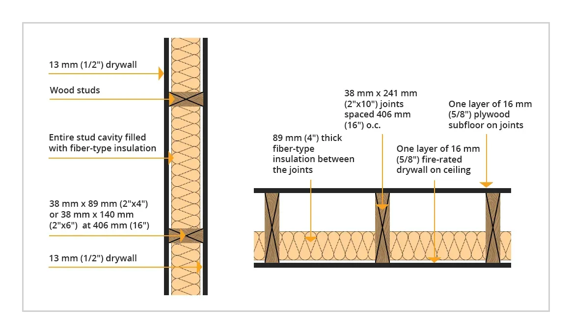 fire code for basement apartments in ontario