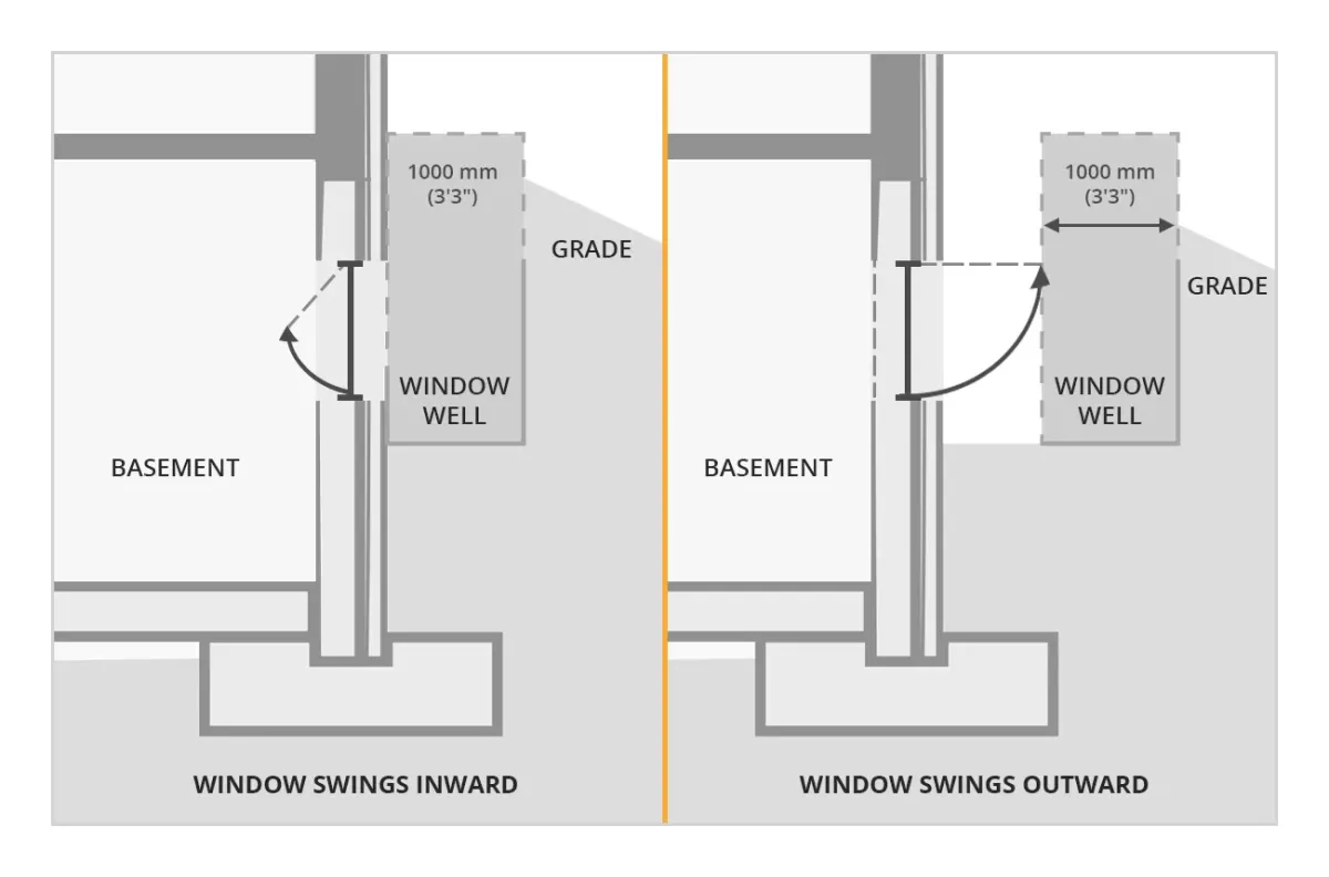 legal basement requirements onario