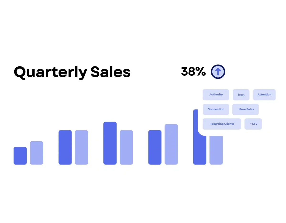 vengeguard improves quarterly sales, authority, trust and gets automotive companies attention