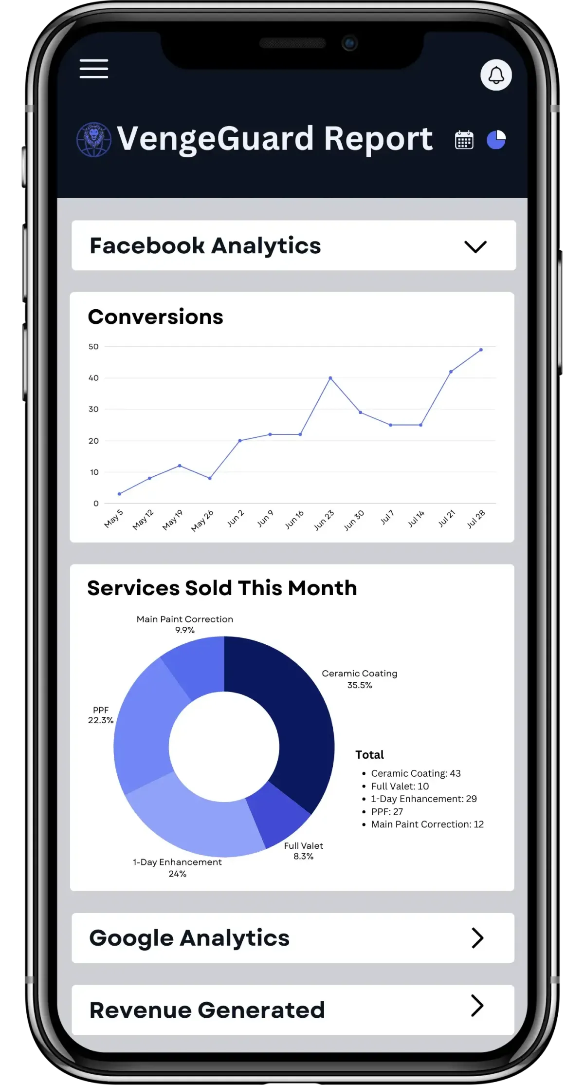 vengeguard social media report on phone showing an increase in the number of leads, clients, and services sold