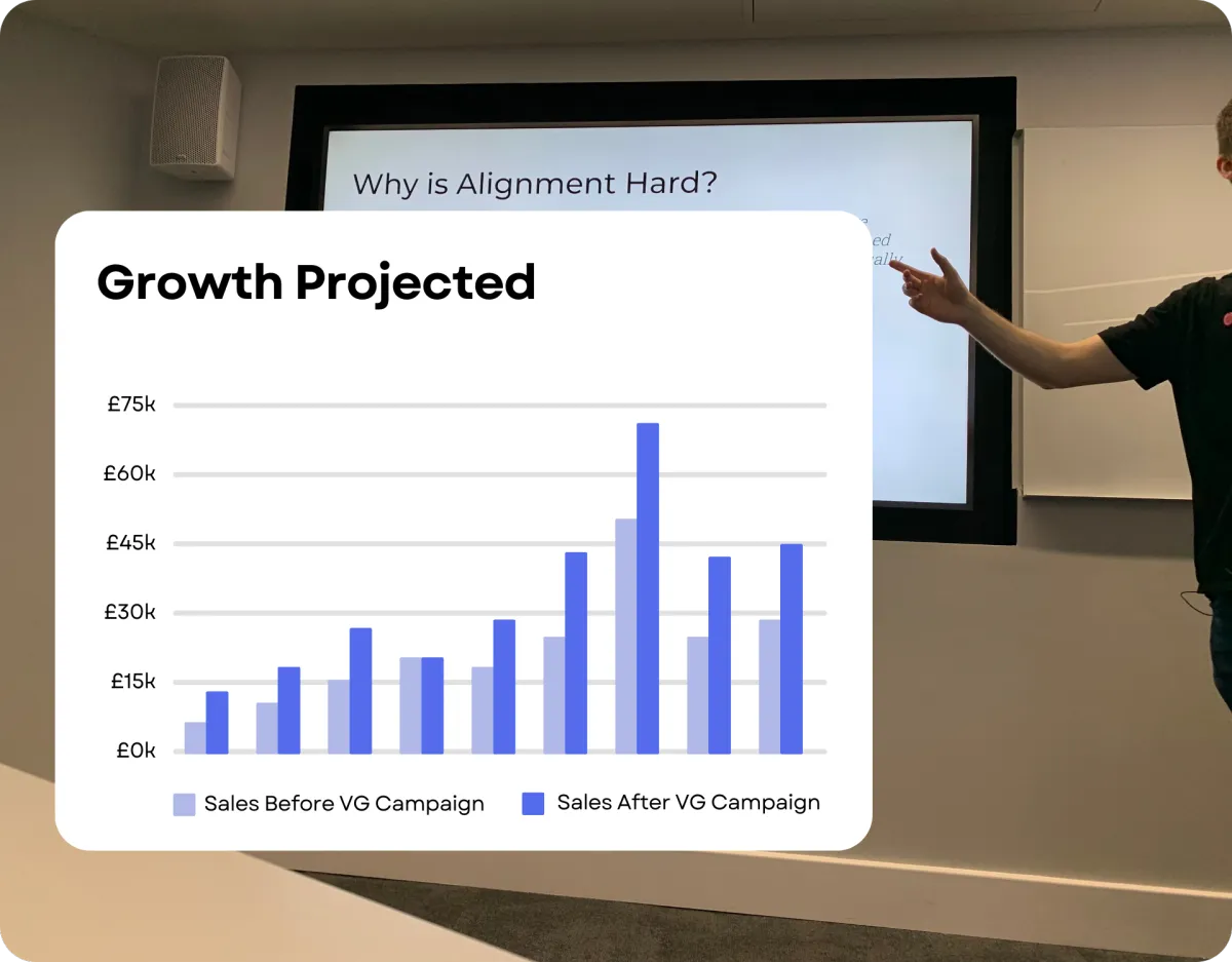 projected growth for automotive companies working with vengeguard