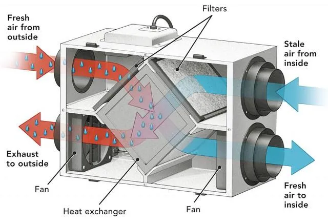 Gas Furnace
