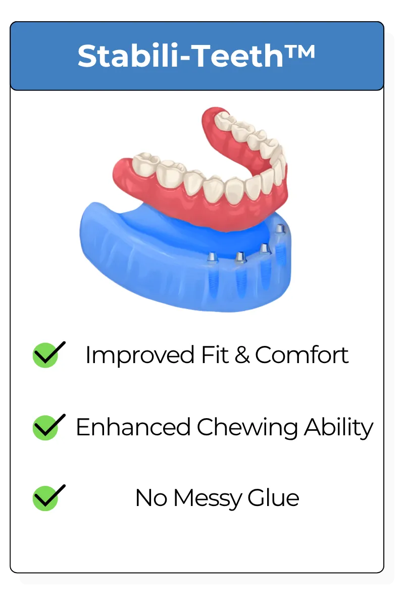 Snap On Dentures