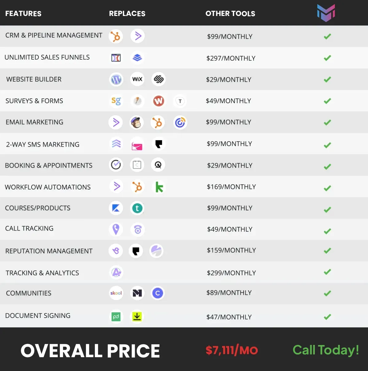 comparison chart