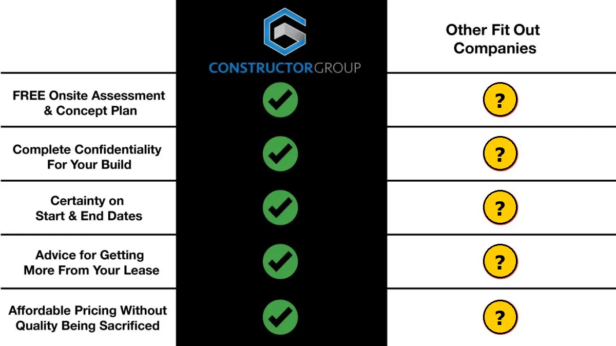 chart showcasing the benefits of constructor group fit outs