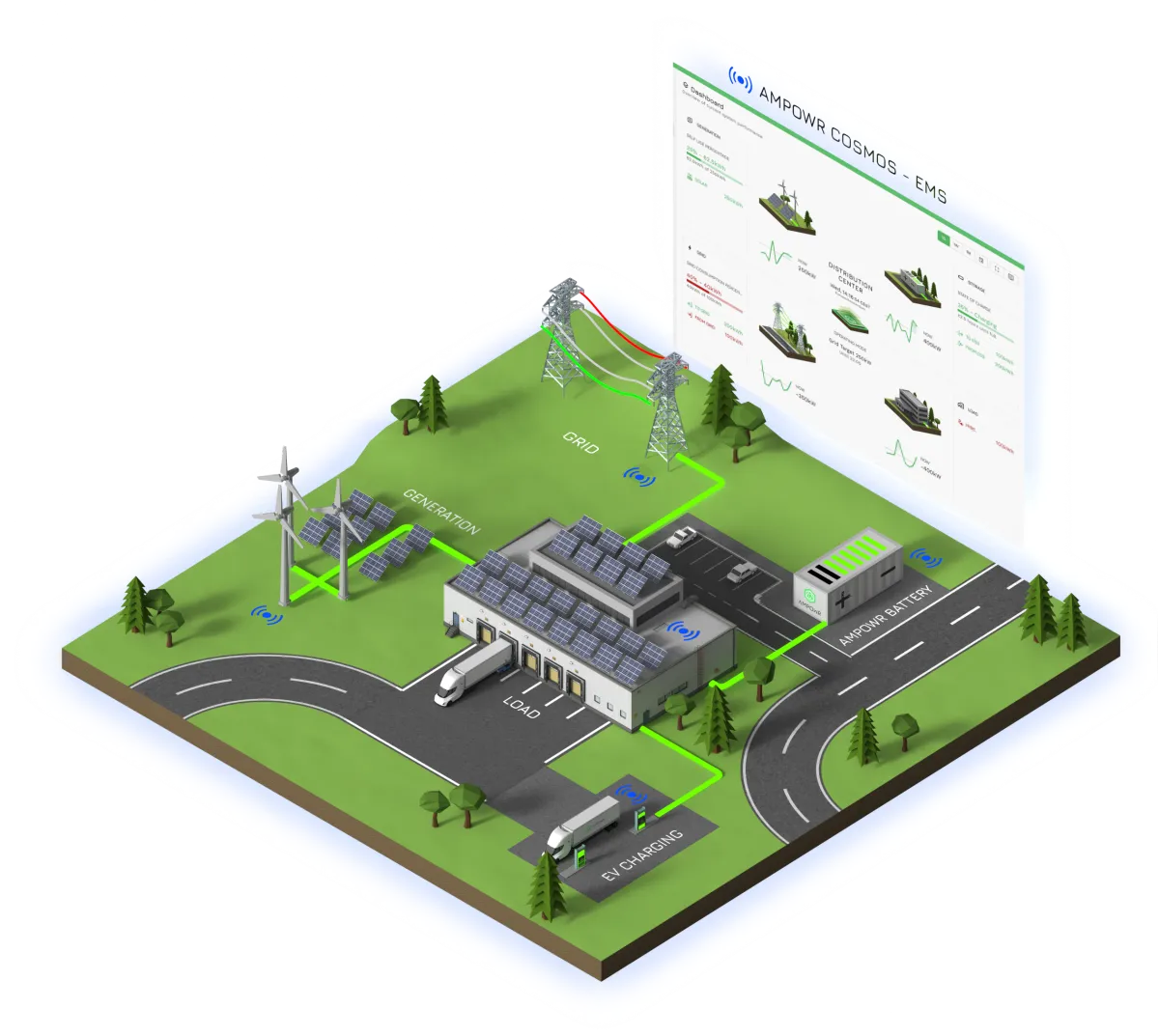 Energy management system dashboard on a tablet, showing real-time analytics and graphs, held by a professional in a control room. 1:1 aspect ratio.
