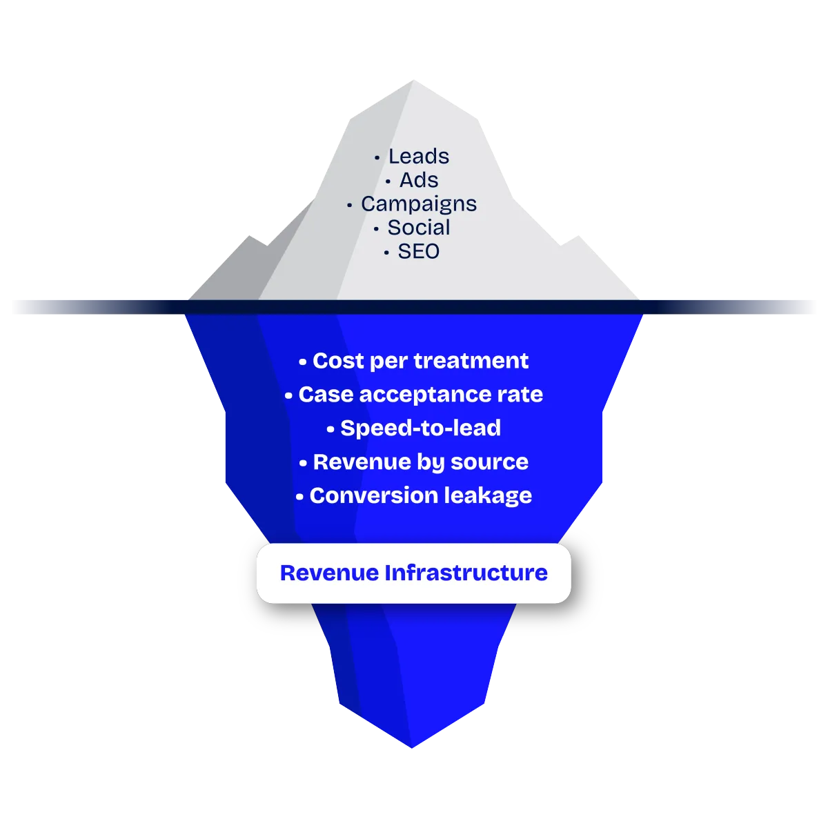 dental sales system (dss)