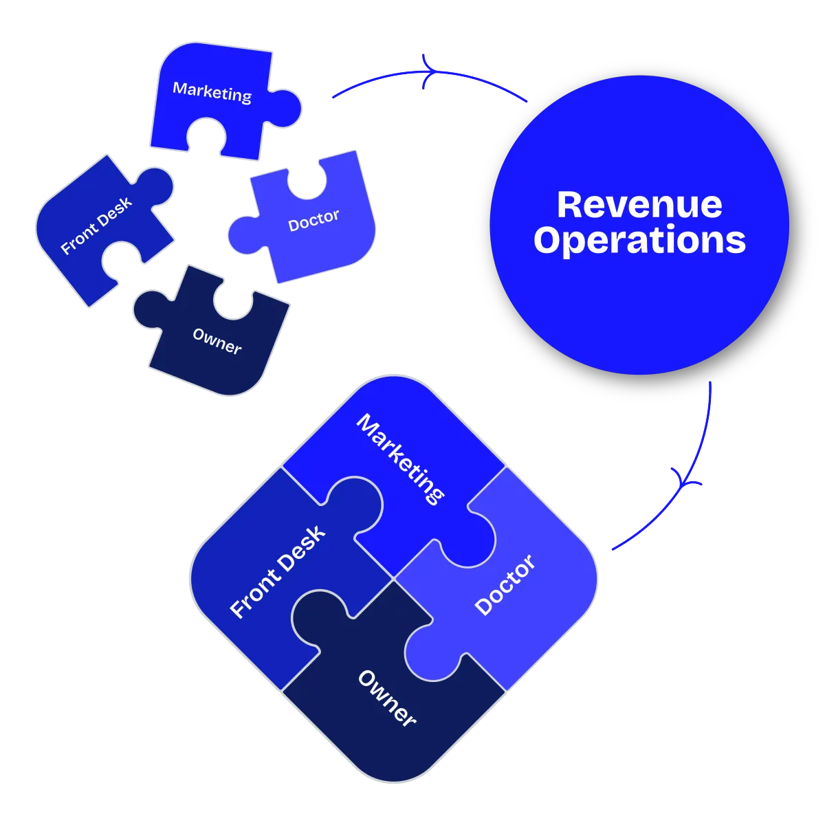 dental sales system (dss)
