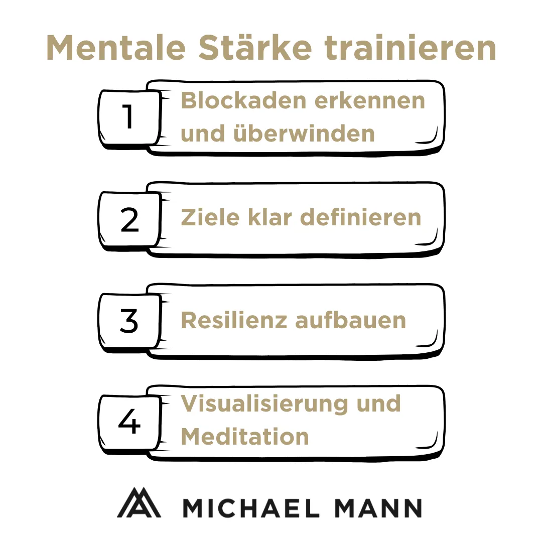 Michael Mann - Mentale Stärke trainieren