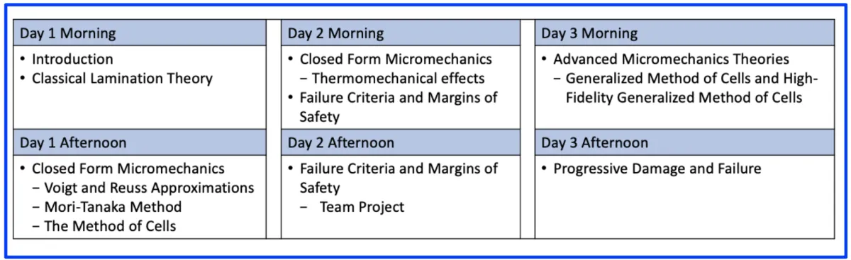 3-day course schedule for Arnold Multiscale Modeling LLC.