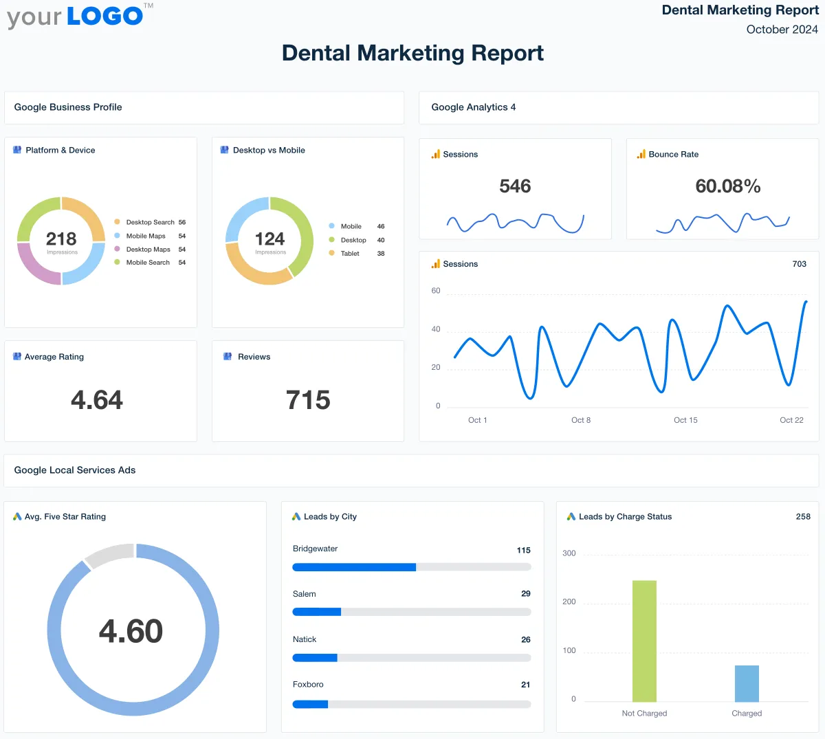 Analytics Dashboard Mockup