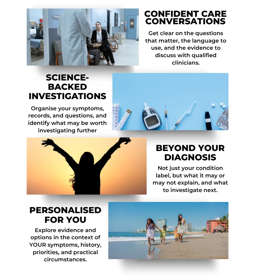 This image has 4 images with corresponding explanations next to them. The first one is of a woman waiting outside a medical consultation room looking up at a physician (only body visible from the back) who appears to have come out of their room. It says, "CONFIDENT ARE CONVERSATIONS - Get clear on the questions that matter, the language to use, and the evidence to discuss with qualified clinicians." The second image has a tape measure, syringe, some pills, and some other medical monitoring devices on a blue background. It says "SCIENCE-BACKED INVESTIGATIONS - Organise your syptoms, records, and questions, and identify what may be worth investigating further." The third image is the silohette of the top half of a woman with her arms in the air with a sunset type background. It says "BEYOND YOUR DIAGNOSIS - Not just your condition label, but what it may or may not explain, and what to investigate next." The last image is of a woman walking along a beach shoreline with three young female children with blue skies and holiday apartments in the background. It says "PERSONALISED FOR YOU - Explore evidene and options in the context of YOUR symptoms, history, priorities and practical circumstances."