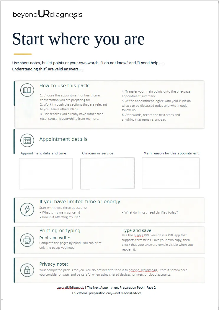 This is an image of the second page of the Next Appointment Preparation Pack.  This page is titled "Start where you are" and includes sections on "How o use this pack," "Appointment details," "If you have limited time or energy," "Printing or typng," and a "Privacy note."