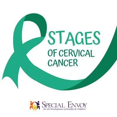 Stages of Cervical Cancer