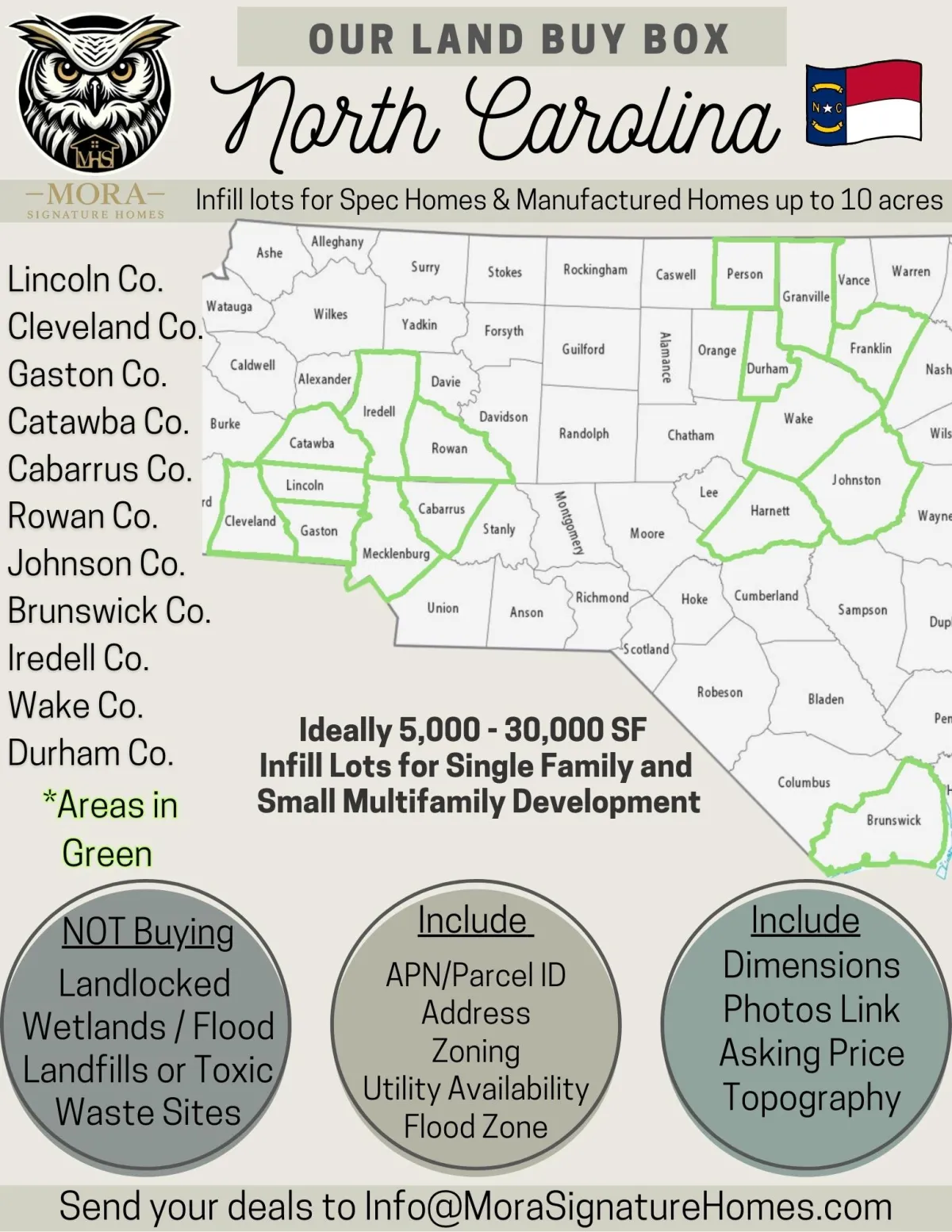 Land Buy Box for North Carolina