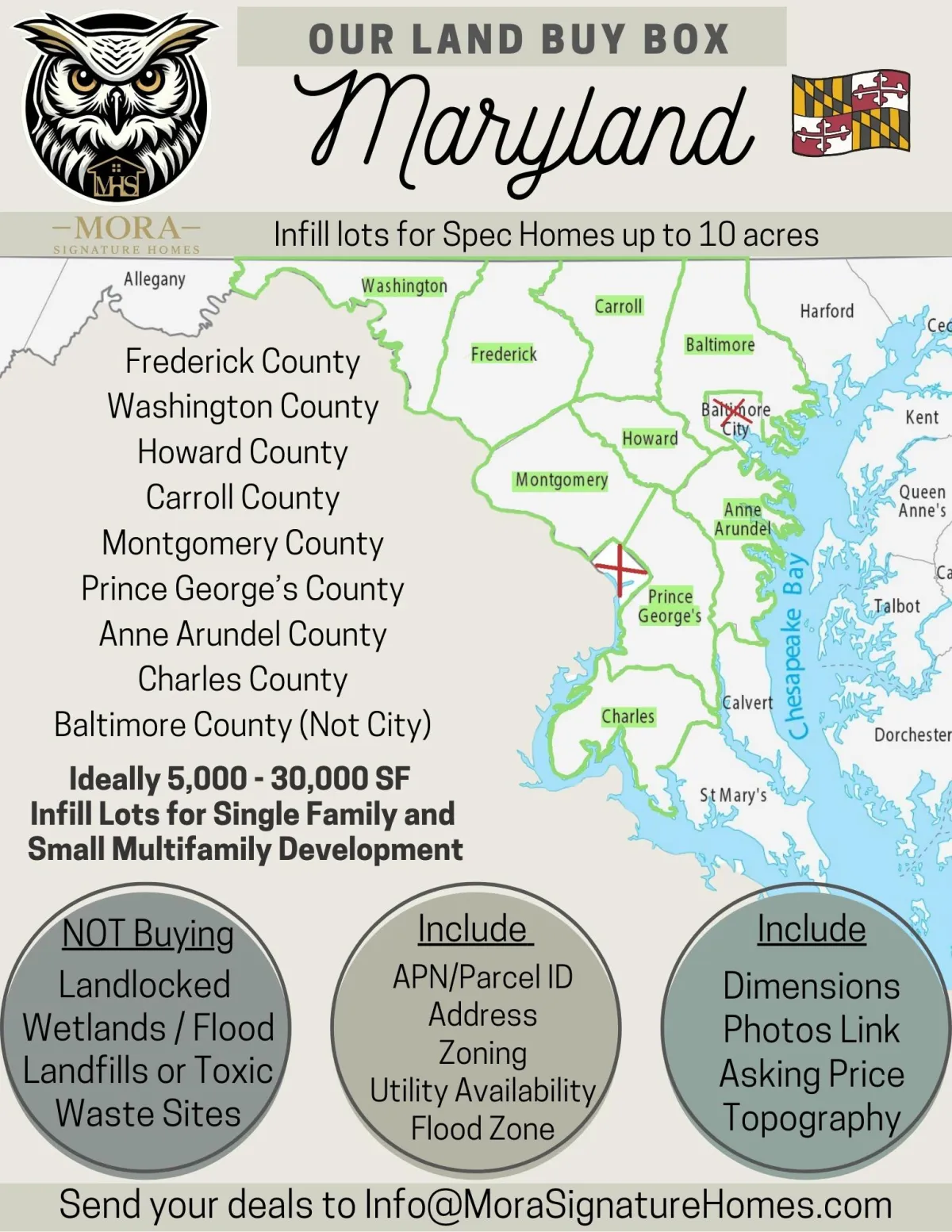House Buy Box for North Carolina