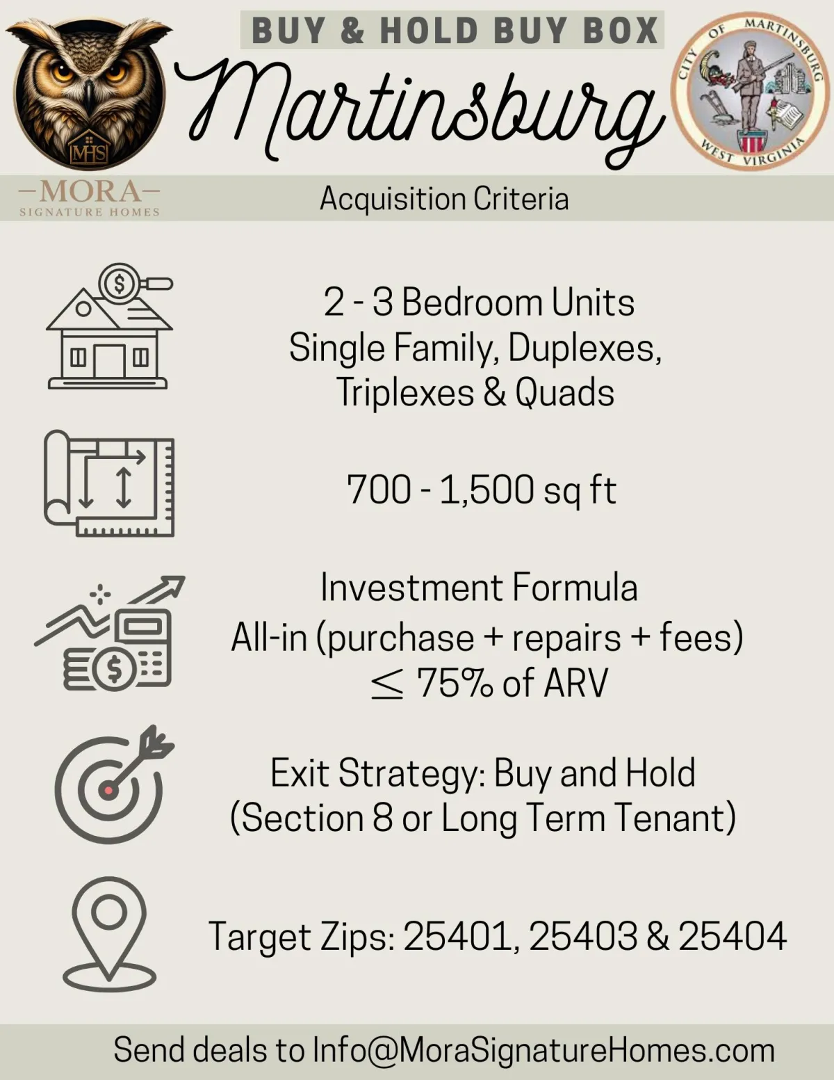 House Buy Box for North Carolina