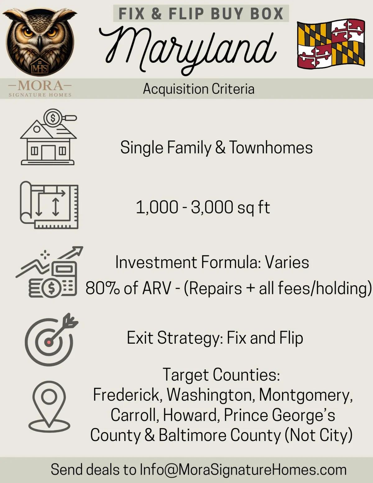 Land Buy Box for North Carolina