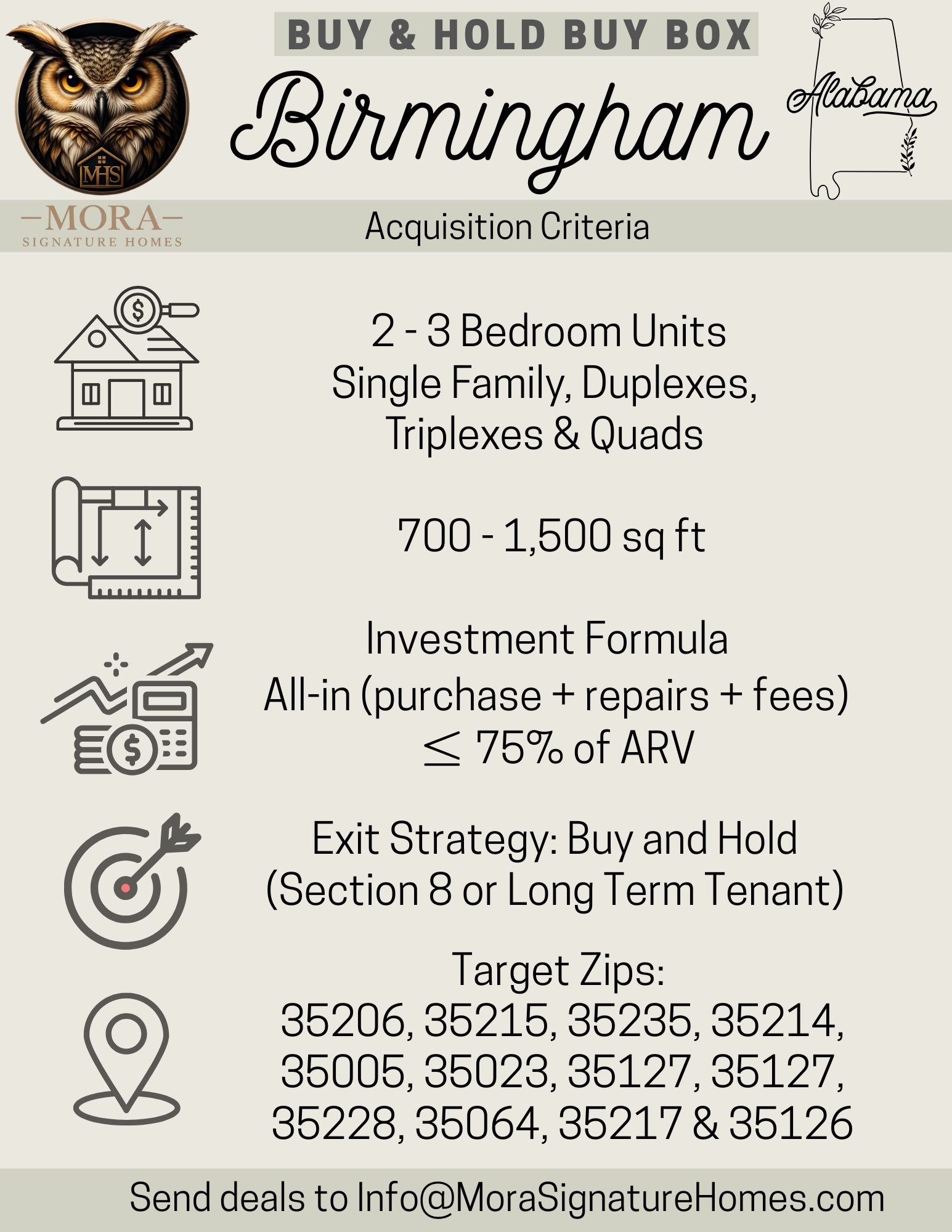 Land Buy Box for North Carolina
