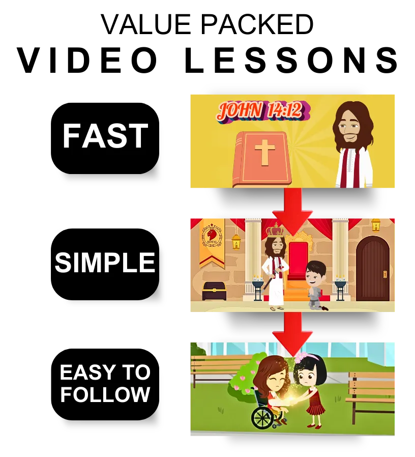 Easy simple easy to follow video tutorials