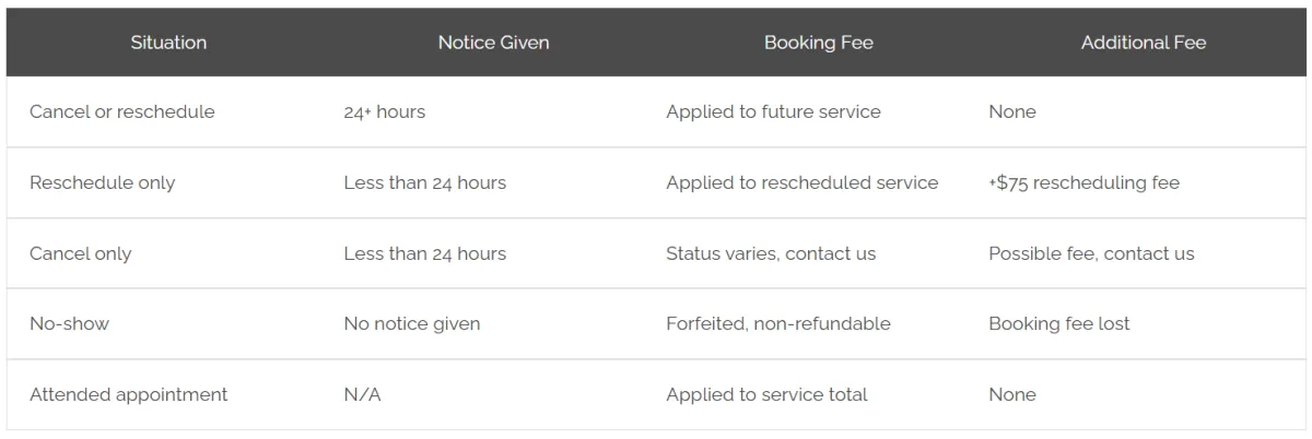 Chrome Aesthetics Spa's Cancellation Policy Summary