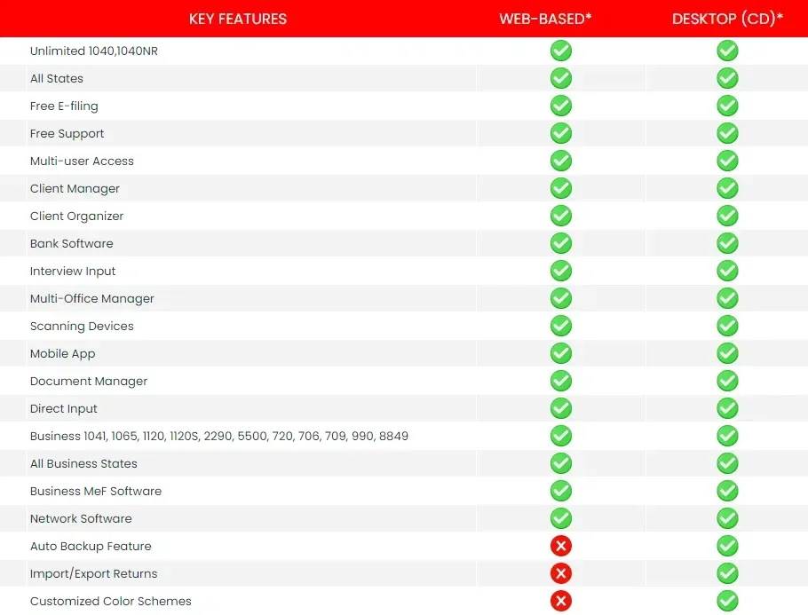 Affordable Professional Tax Preparation Software