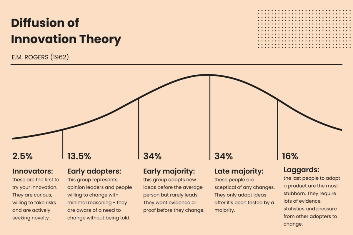 My Innovation Dilemma