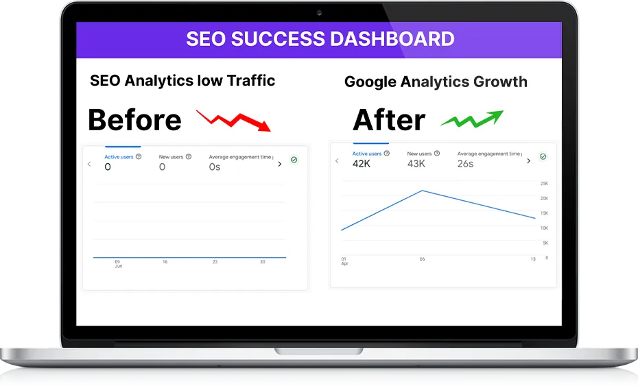SEO for Real Estate