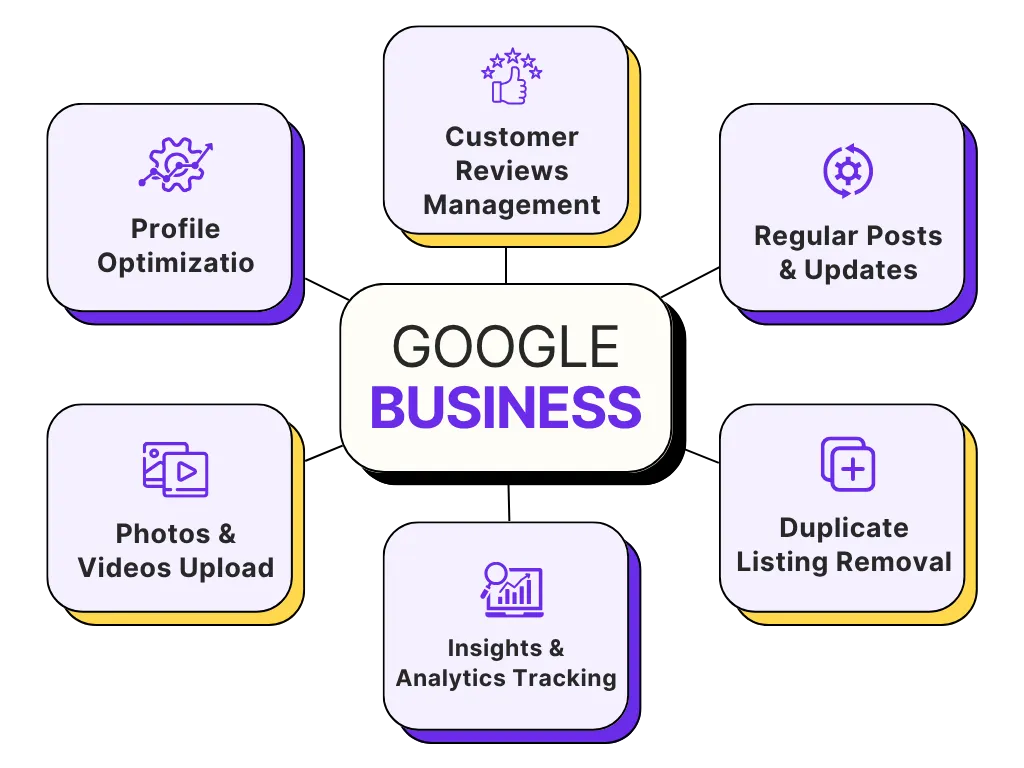 Google My Business SEO