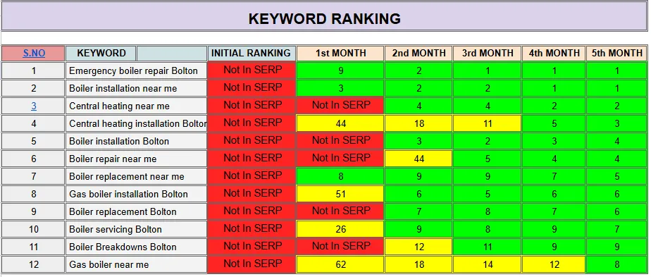 Best Kajabi SEO Service
