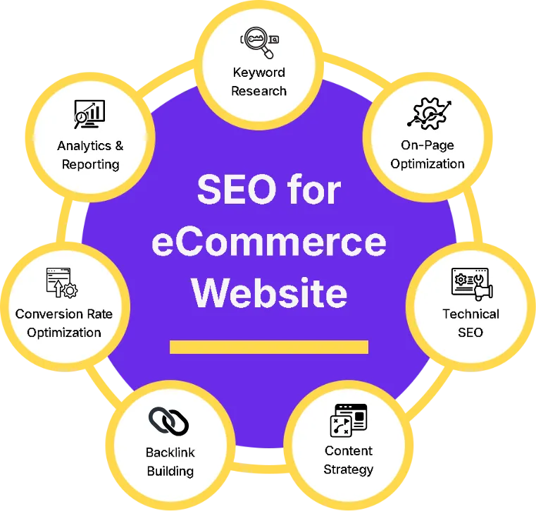Google My Business SEO