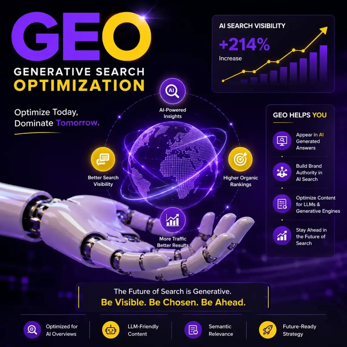 Generative Engine Optimization