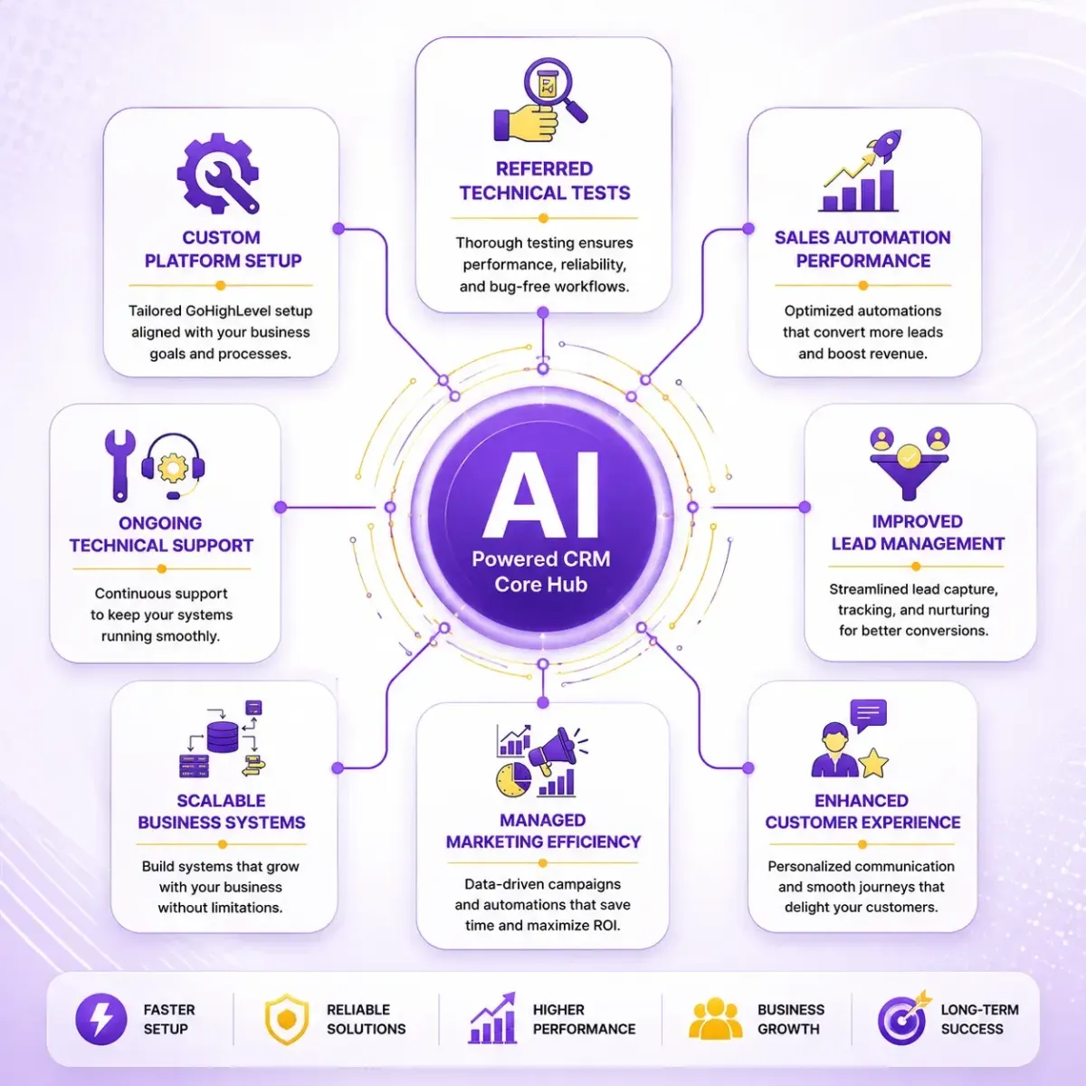 LLM SEO Services
