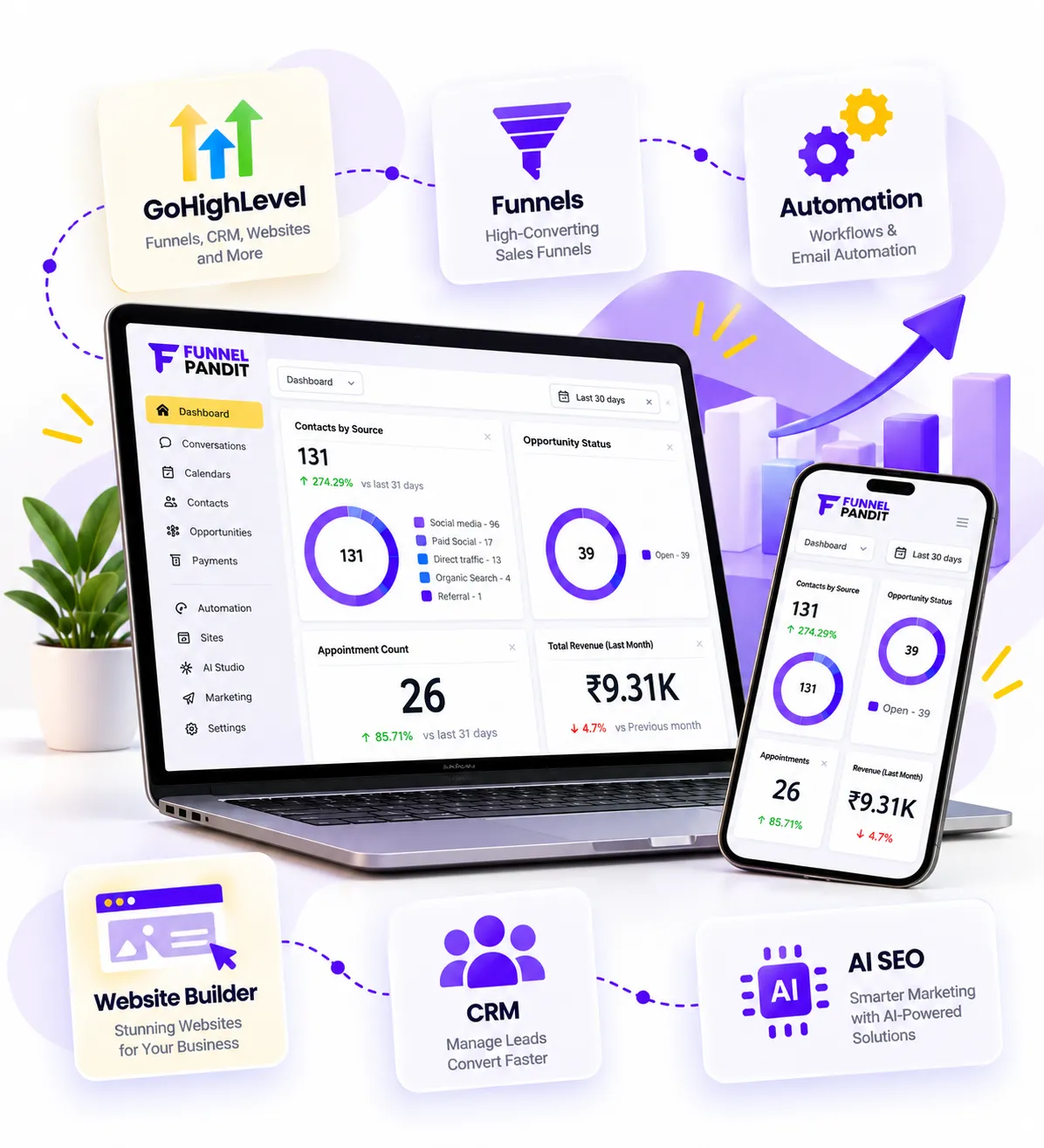 Funnel pandit Home Page