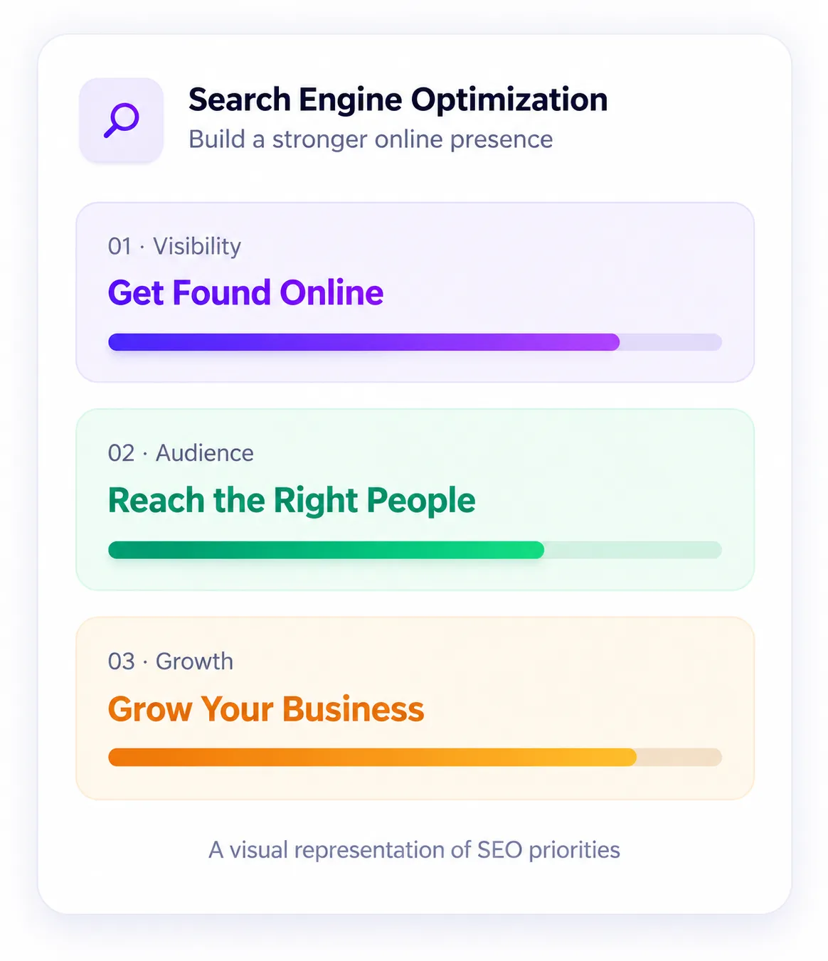 Best Kajabi SEO Service