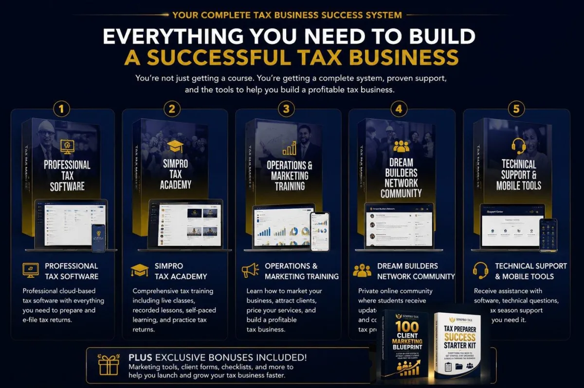 Everything you need to build a successful tax business: professional tax software, Simpro Tax Academy, operations and marketing training, Dream Builders Network community, and technical support