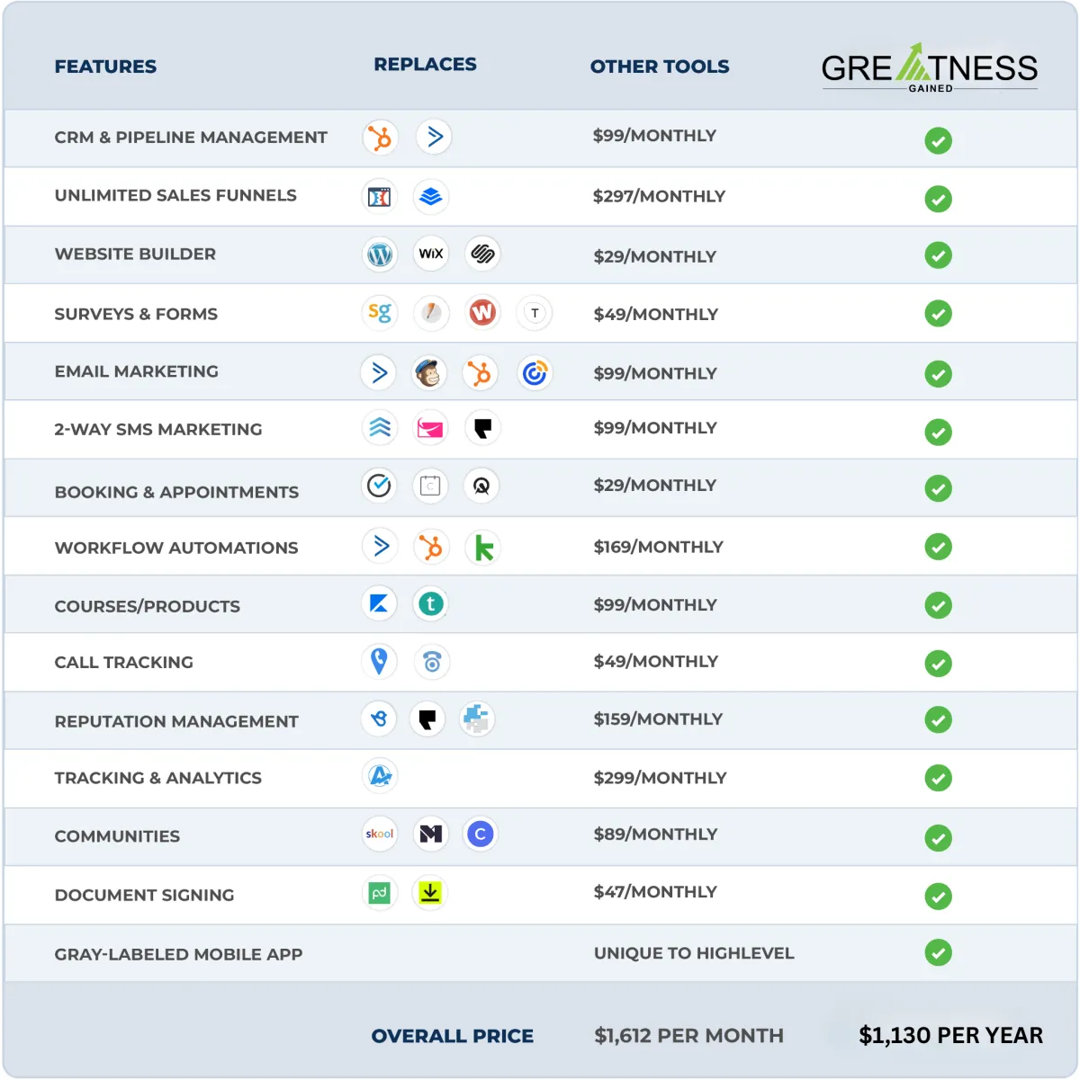 Elite360 features list