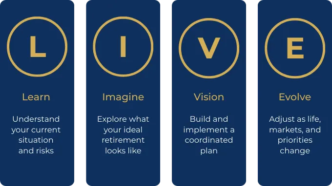 A structured retirement planning framework focused on clarity and coordination