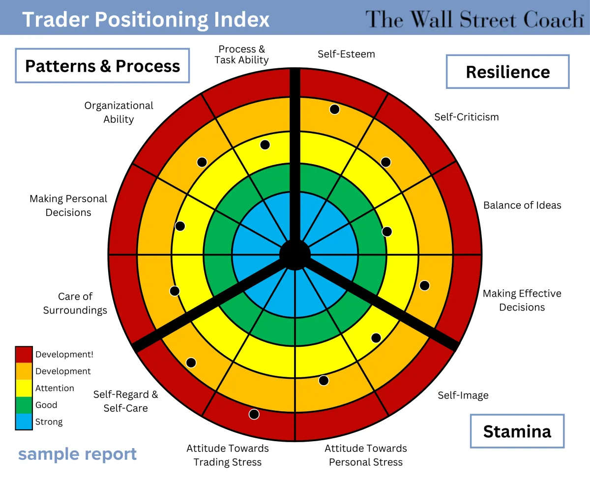 Trader Positioning Index