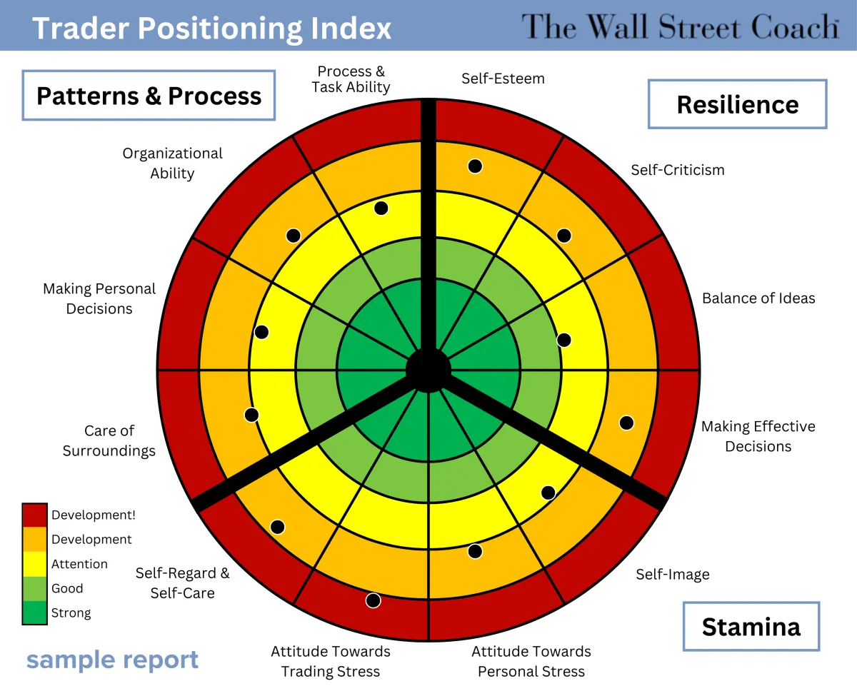 Trader Positioning Index