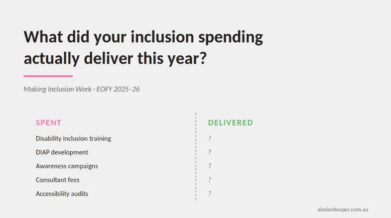 Cover image for the article: What Did Your Inclusion Spending Actually Deliver This Year?