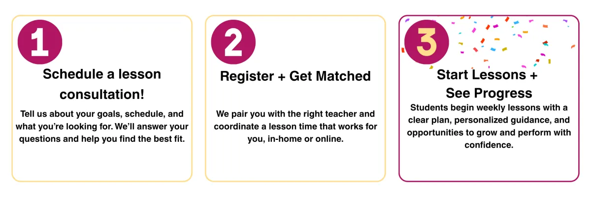 Getting started is simple! Book a call, get scheduled, start lessons!