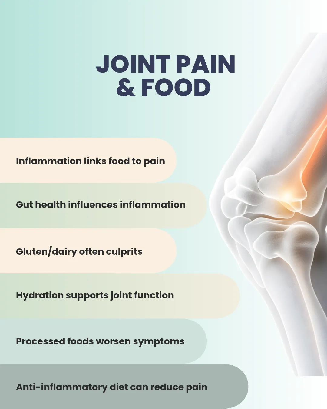 An image illustrating the relationship between joint pain and food, highlighting factors like inflammation, gut health, and diet.