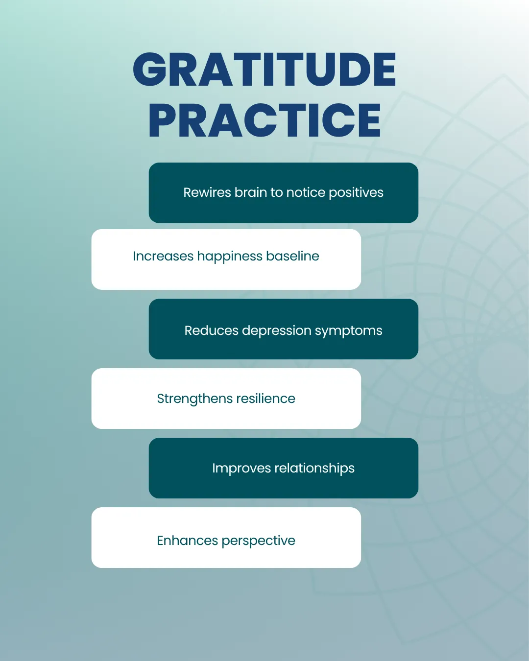 Benefits of Gratitude Practice: rewired brain, increased happiness, reduced depression, resilience, better relationships, enhanced perspective.