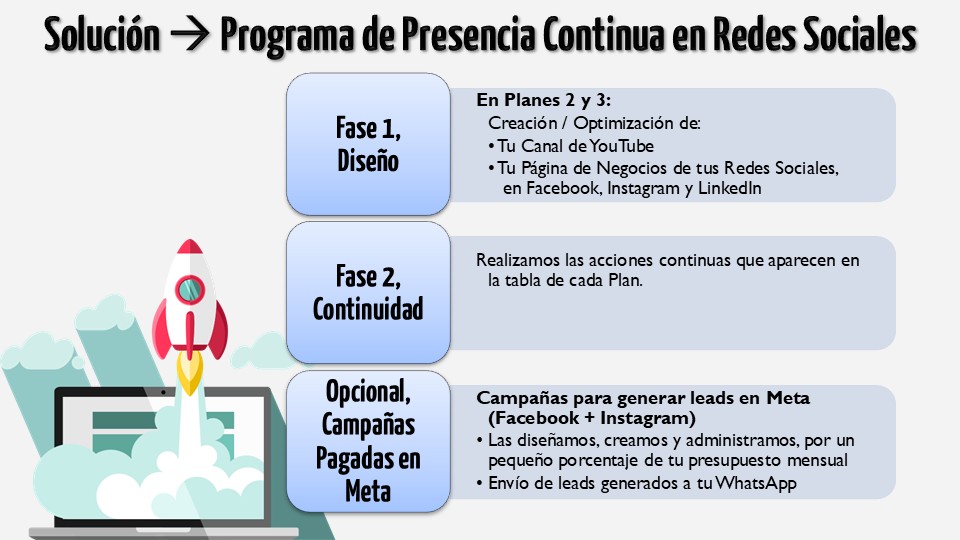 Solución: Programa de Presencia Continua en Redes Sociales
