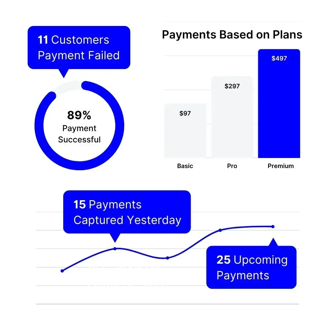 Nurture Leads Into Customers