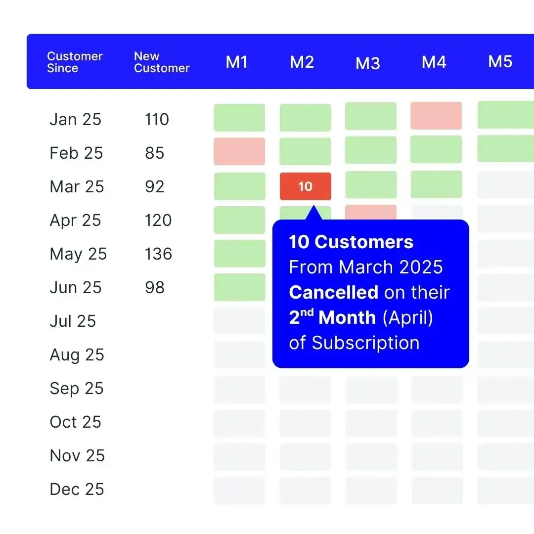 Award-Winning Support